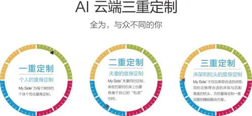 對話MY SIDE床墊北京總經理孫輝 獨特品牌DNA與服務力，推動高端定制睡眠新時代