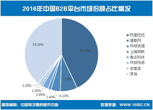 港股通名單調整引發關注，慧聰網能否復制IGG的增長路徑？