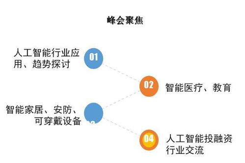 智能驅(qū)動，創(chuàng)新未來——2018年中國人工智能發(fā)展應(yīng)用峰會即將在上海隆重啟幕