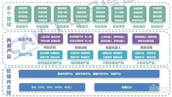 中國信通院《人工智能發展白皮書》產業應用篇（2018）大解析 人工智能應用軟件開發的現狀與未來